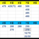 대방노블랜드1차 이미지