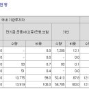 삼양유통 - 평창군 평창중앙로 36 | 삼양유통