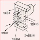 (배짓는CAD) 전자 유량계, TURBINE 유량계, 용적식 유량계 (INSTRUMENT) 이미지