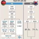 학교사회복지론 이미지
