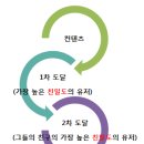 씨유 상무 휴먼점 | 브랜드 아카데미 2주차 후기!