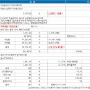위더스산업