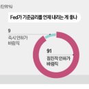 월가스테이