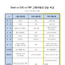 스틸 vs 스테인레스 vs FRP그레이팅 비교 이미지