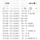 이식후 23일차 상태 이미지