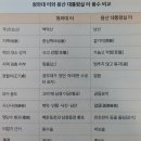 풍수지리학 | 왜 주술에 빠졌나?(3) (4장 질투와 야망으로 뭉쳐진 투쟁의 기록～5장 도읍지 비보술 vs 도읍지 풍수술)