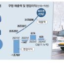 금광테크