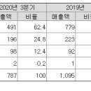 에스제이에코팩