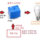 relay 란? 이미지