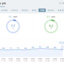 (주)여행대장