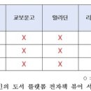 도서 플랫폼 제공 전자책 뷰어, 시각장애인에겐 ‘그림의 떡’ 이미지