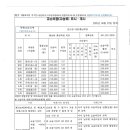 윤선생IGSE홍남학원 이미지