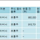 (주)삼진글로벌넷