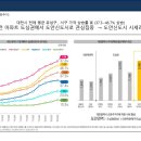 지산리세스빌 도안오피스텔 이미지