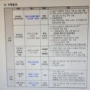 여수교육지원청(영재교육원) | 경기도 수원교육지원청 부설 영재교육원 지원방법과 수료후기