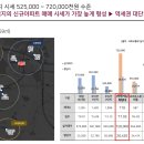 신내역 이미지