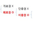G4017 네이버블로그