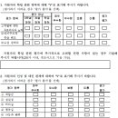 2015 대입 자소서 공통양식 확정...'외부스펙 기재시 0점' 이미지