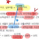 재정학 실효세율_인플레이션과 소득세 부담 질문입니다 이미지