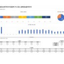 원애견&뭉까두까 이미지