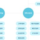 한전충남본부 송변전사업처 | 한전 인턴 일기_1 부서배치