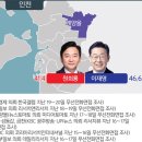 ‘용산발 리스크’에 … 與, 강남3구 빼고 모든 지역서 고전 이미지