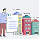 의사랑부동산중개법인주식회사 이미지
