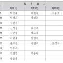 한국문인협회 제 25대 이사장 선거 '삐그덕' 이미지