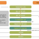 허가 이미지
