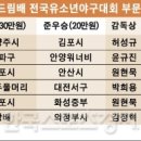 대전드림유소년야구단