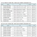 사하구-11 이미지