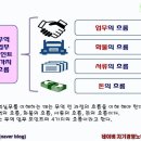 쉽게 배우는 기본영어 이미지