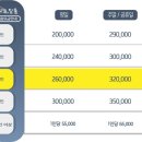 오늘 탈출
