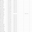 강릉치과의원 이미지