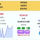 대구 실거래 수성범어W 14.4억 범어센트레빌 힐스테이트죽전역더퍼스트 수성골드클래스더센텀 힐스테이트감삼센트럴 신고가~ 수성해모로하이엔 이미지