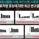 소올바이오