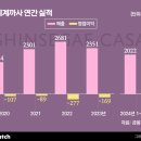선헬스케어인터내셔널(주)