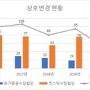 상호변경 서울경제