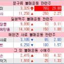 우성쌍방울 이미지