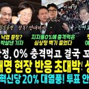 이재명 첫 지원유세 현장 대박났다, 상인이 직접 여론조사한 결과 초대박, 진짜 바닥민심 (심상정 지지율 0% 충격먹고 결국 연대~ 조국 이미지