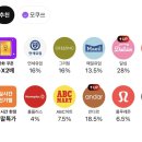 대박신발 - 창원시 마산회원구 상곡로 34 | 아디다스 썸머플렉스 I 인펀트 여름 아기신발 후기 (내돈내산)