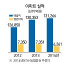 서경유통 서울경제