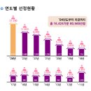 명문가
