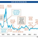(주)삼성고속관광 | 한국주식5차 파동 출간기념특강&amp;네트워크파티 후기