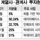 엑셈 아리바바,아마존이 인정한기업대박신화 이미지