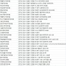 유디중앙역치과의원 이미지