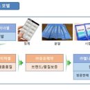관절나라 네이버블로그