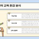 연세위례학원
