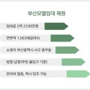 한길부동산중개 | 부산 모텔 임대