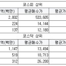 이니시스_1제약 서울경제